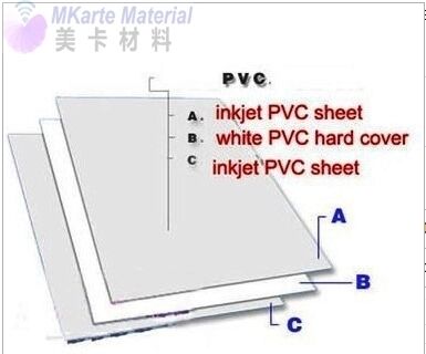 Folha não laminada de PVC e PET com resistência ao calor de 130°C a 160°C para impressão a laser e jato de tinta para a indústria de cartões de plástico
