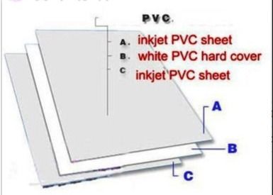Do Inkjet do PVC folha imprimível da laminação não com material 2 imprimível + 1 material médio