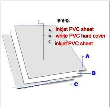 Folha imediata Inkjetable do PVC Dragon Card Sheet Non Lamination do tamanho A4