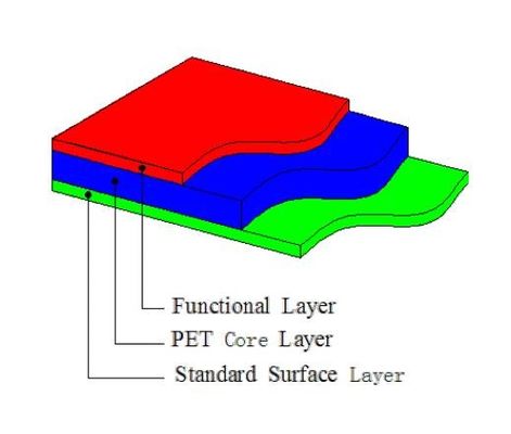 Material branco de grande resistência de 0.76mm Smart Card para a produção do corpo do cartão de PETG