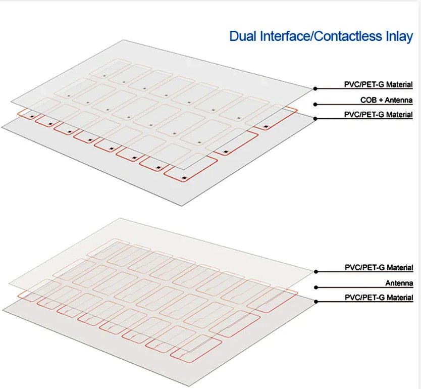 2X5 Material de chip inteligente de fio de cobre para cartão RFID Inlay Prelam Materiais de cartão PVC