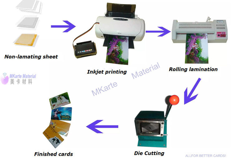 Folhas deestratificação imediatas do PVC do Inkjet do PVC para a solução econômica da produção do cartão